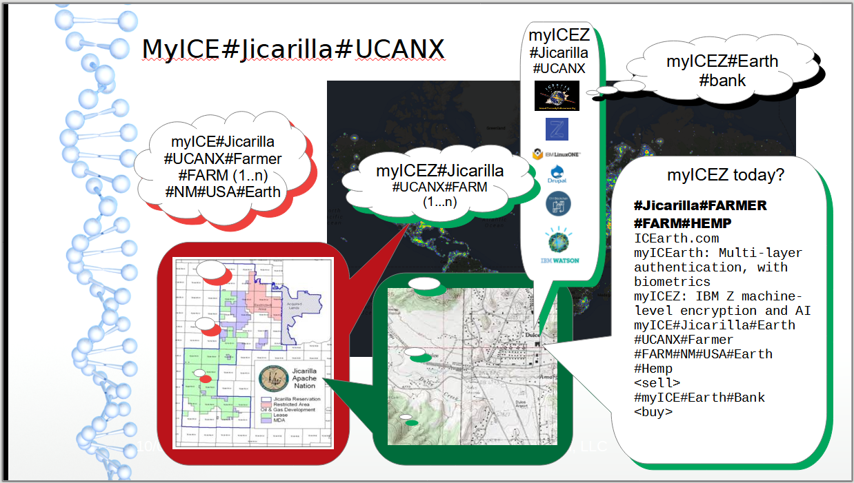 ICEarth Architecture Page 16