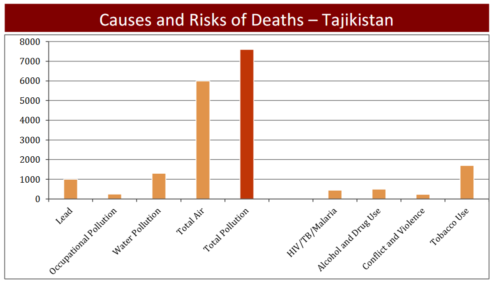 Genocide-watch Tajikistan