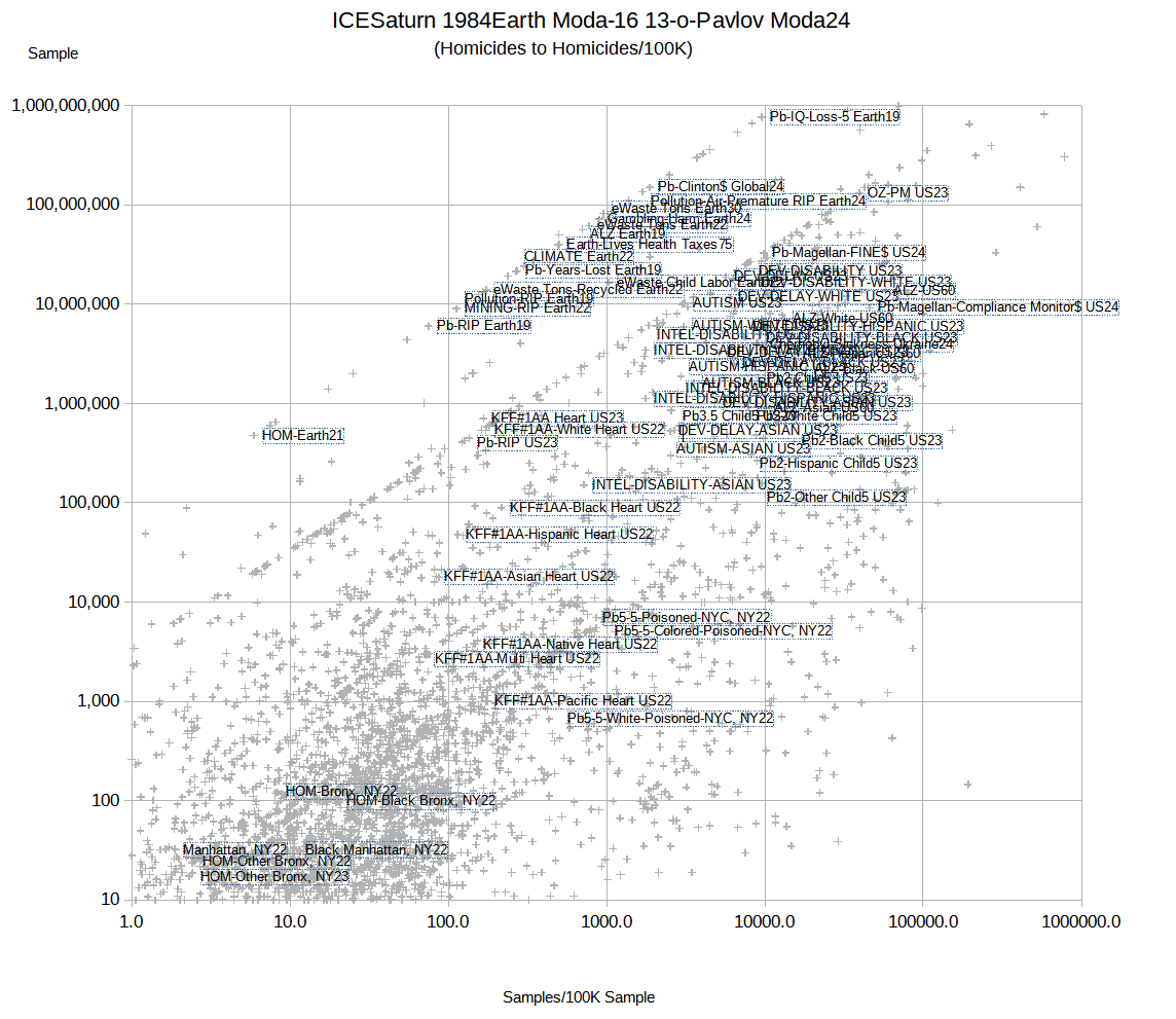 Air Pollution Outcomes