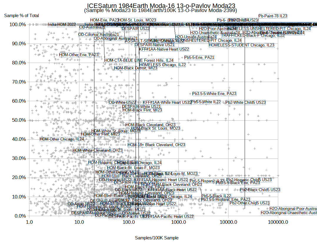 Roulet's Law Proof Why Nazis