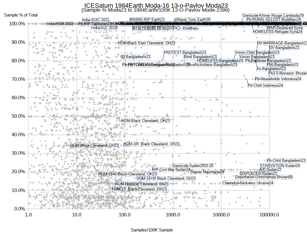 Unfunded Mandates