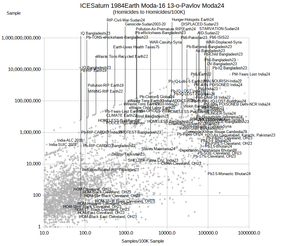 Unfunded Mandates