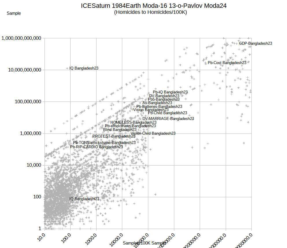 Trillions Unfunded