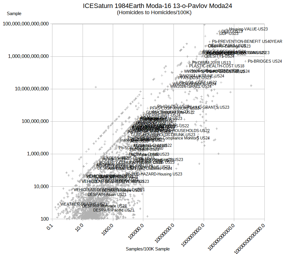 Unfunded Mandates