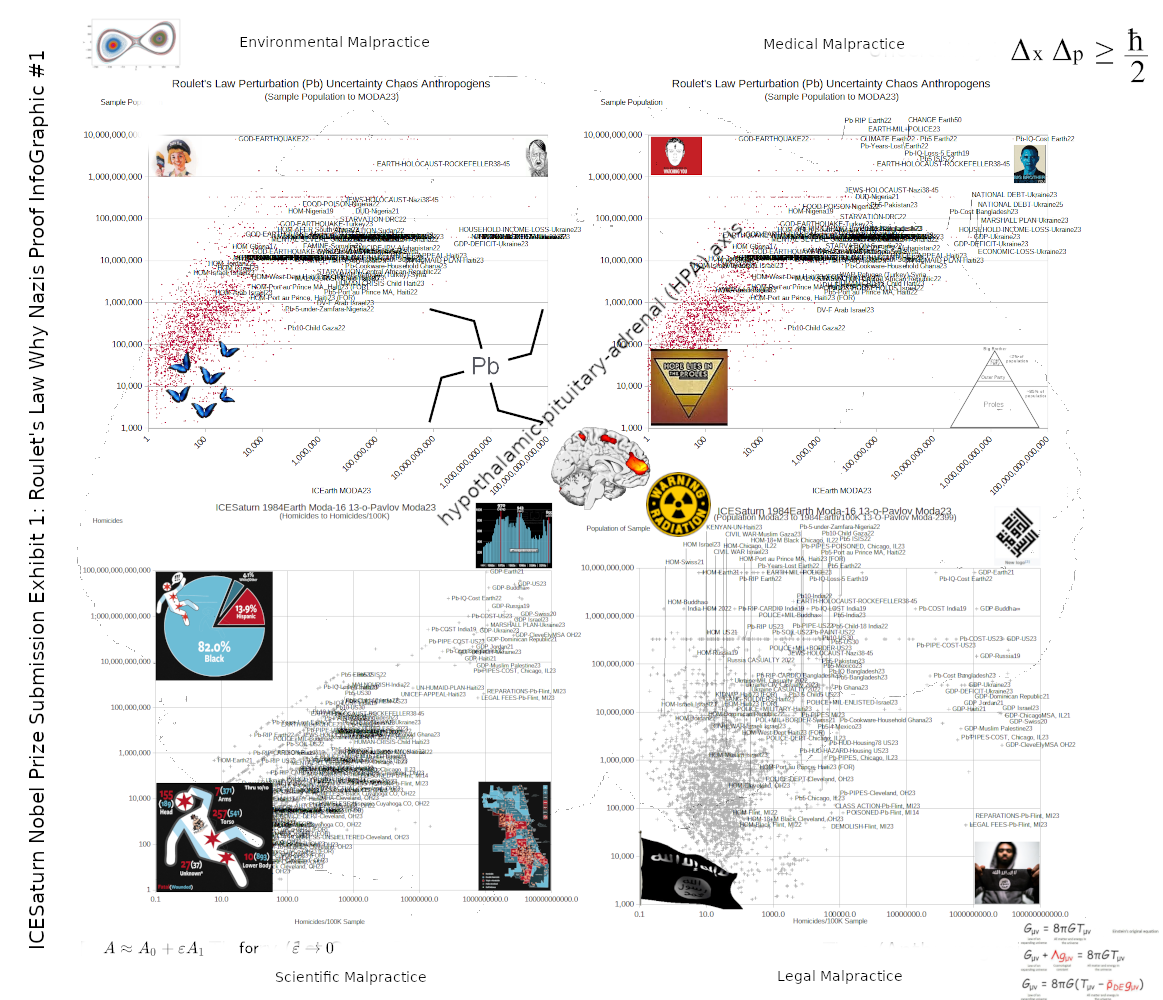 Roulet's Law Proof Why Nazis