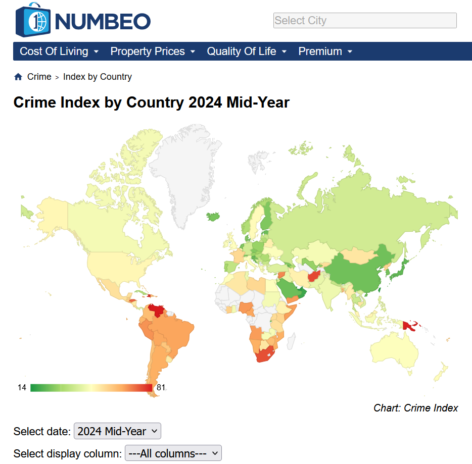 Crime Index