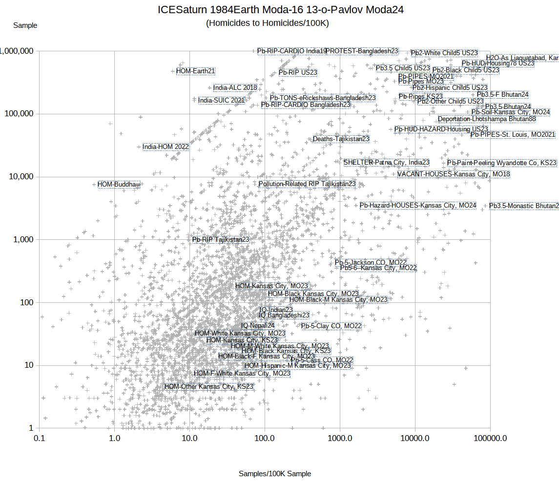 Unfunded KCs