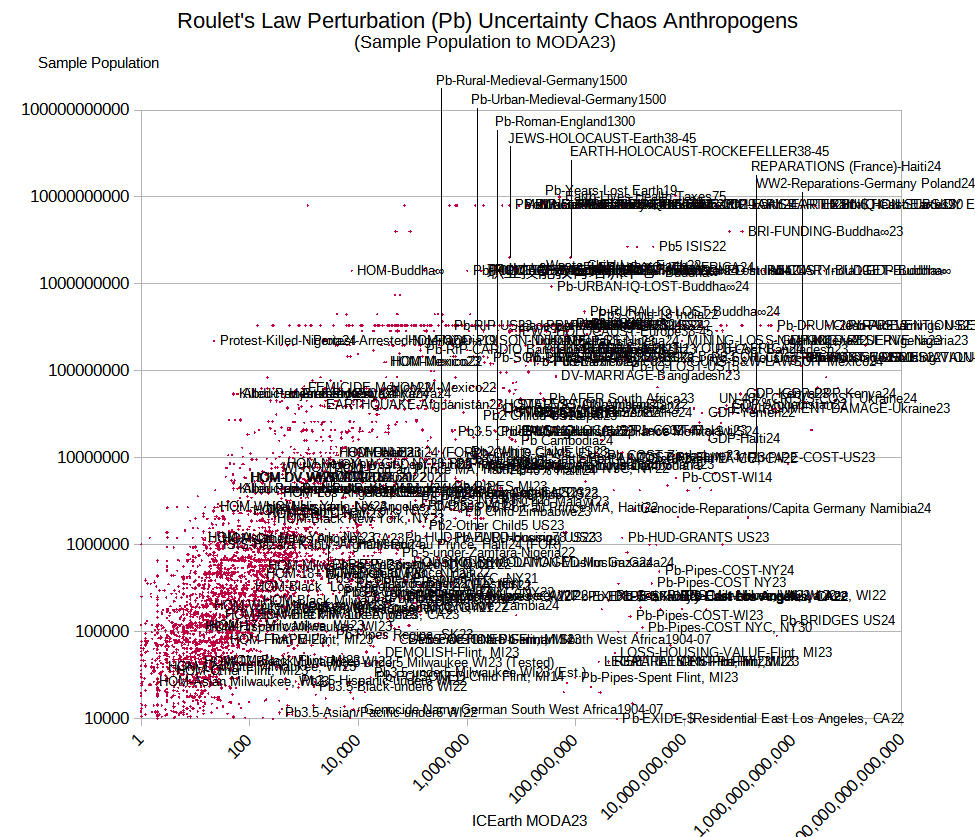 Roulet's Law Proof Roman Empire Nazis Density Global mining footprint