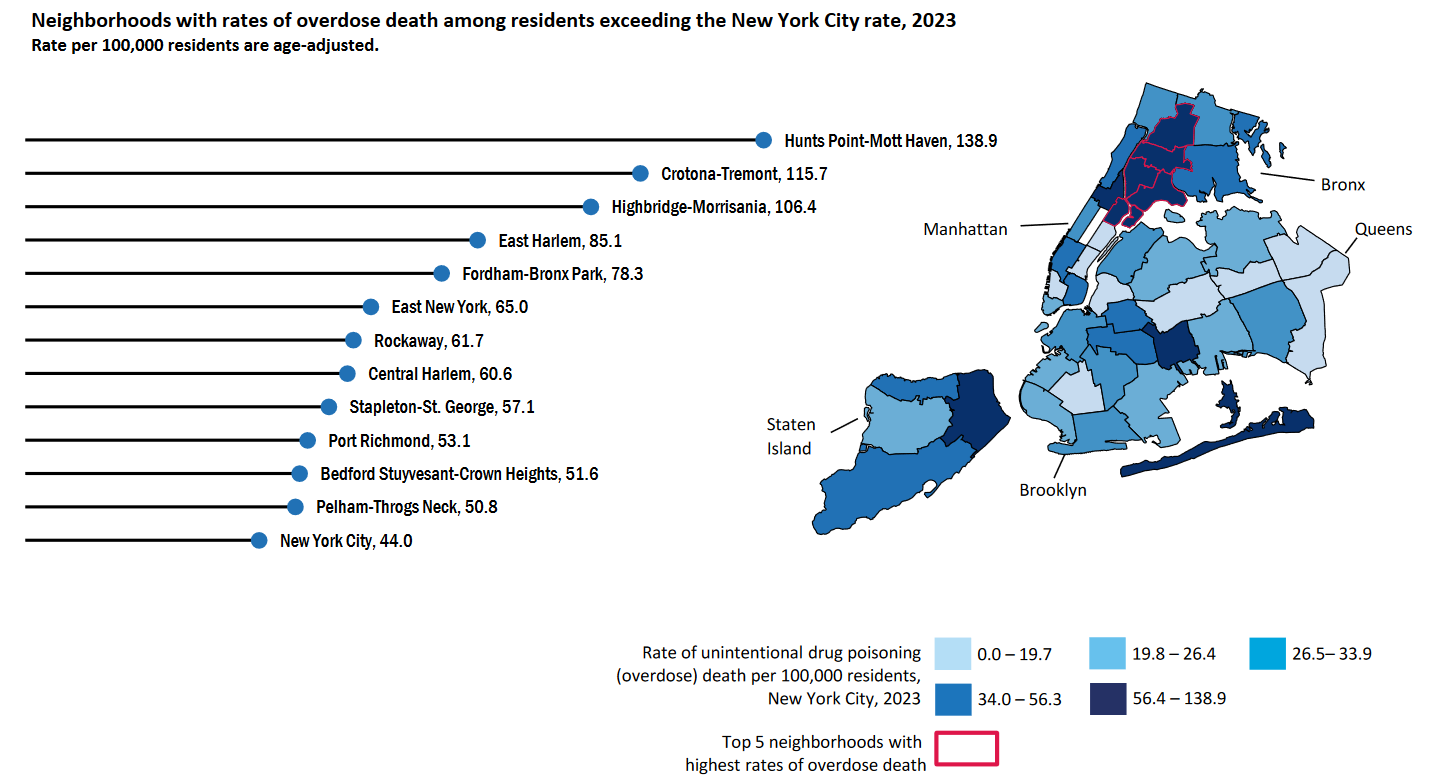 Neighborhoods with rates of overdose death among residents exceeding the New York City rate, 2023 Rate per 100,000 residents are age-adjusted.