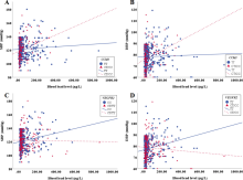 Interplay analysis of lead exposure with key cardiovascular gene polymorphisms on blood pressure in a cross-sectional study of occupational workers