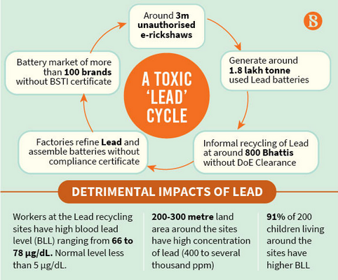 Lead Cycle